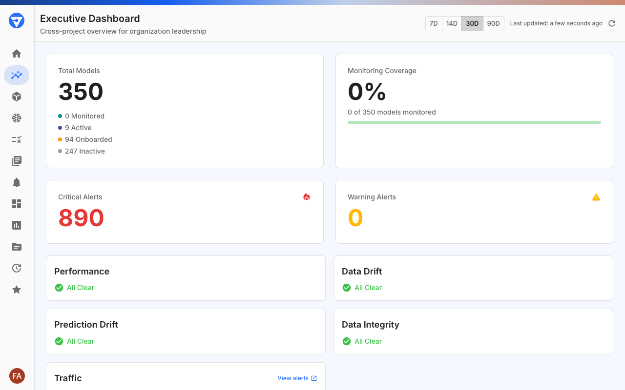 Executive Dashboard showing organization-wide model health and alert summary